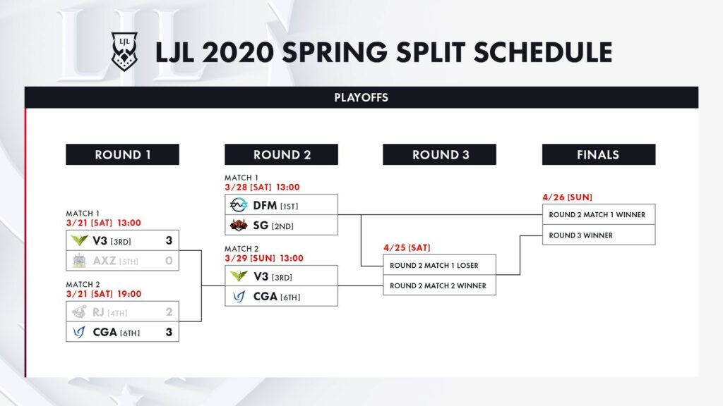 LJL 2020 Spring Spirit Playoff開幕！